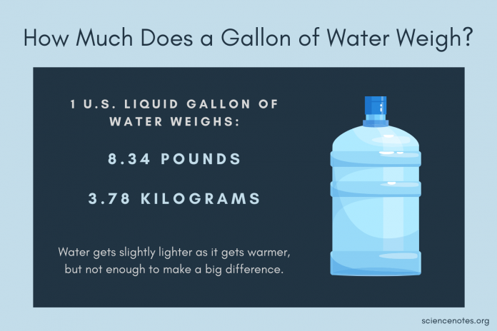 How much does a gallon of water weigh