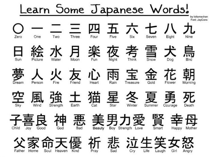 How to learn Japanese?